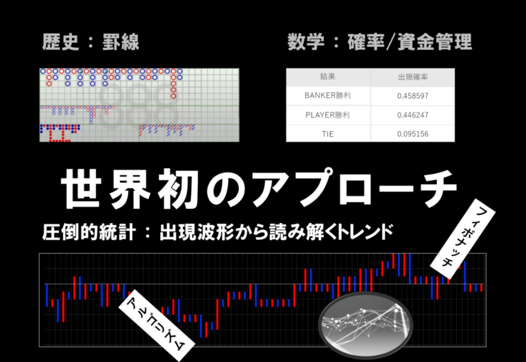 バカラ分析ツール Bmt4 の運用履歴 5日で 100万円 バカでも出来るバカラ教室